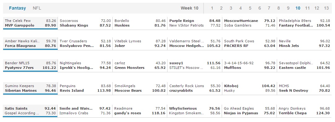 Week 10 results