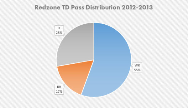 rzpassdistribution