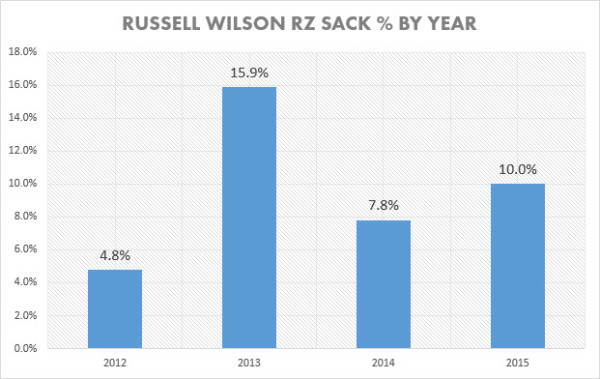 rwrzsack