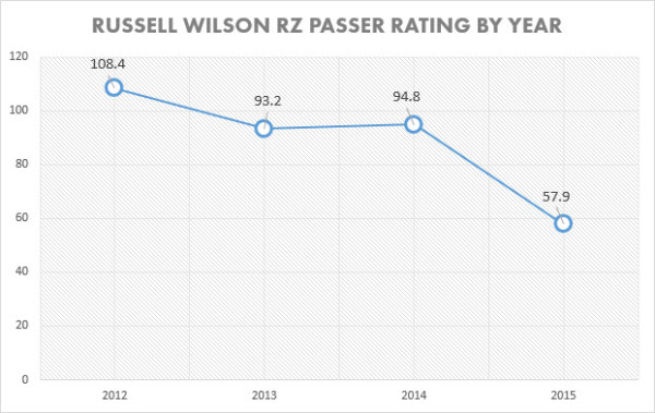 russellrzrating