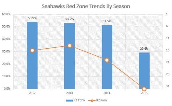 redzone