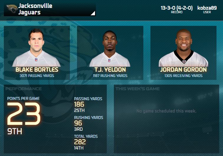 jags