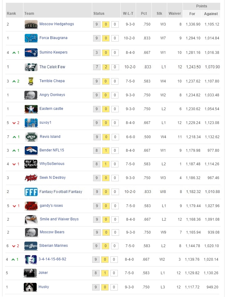 Week 13 Top 20