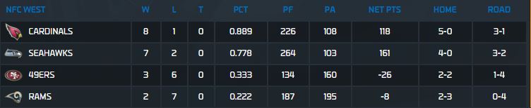 NFC West