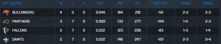 NFC South