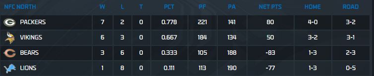 NFC North