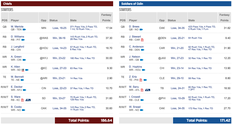 week-1-highscorer