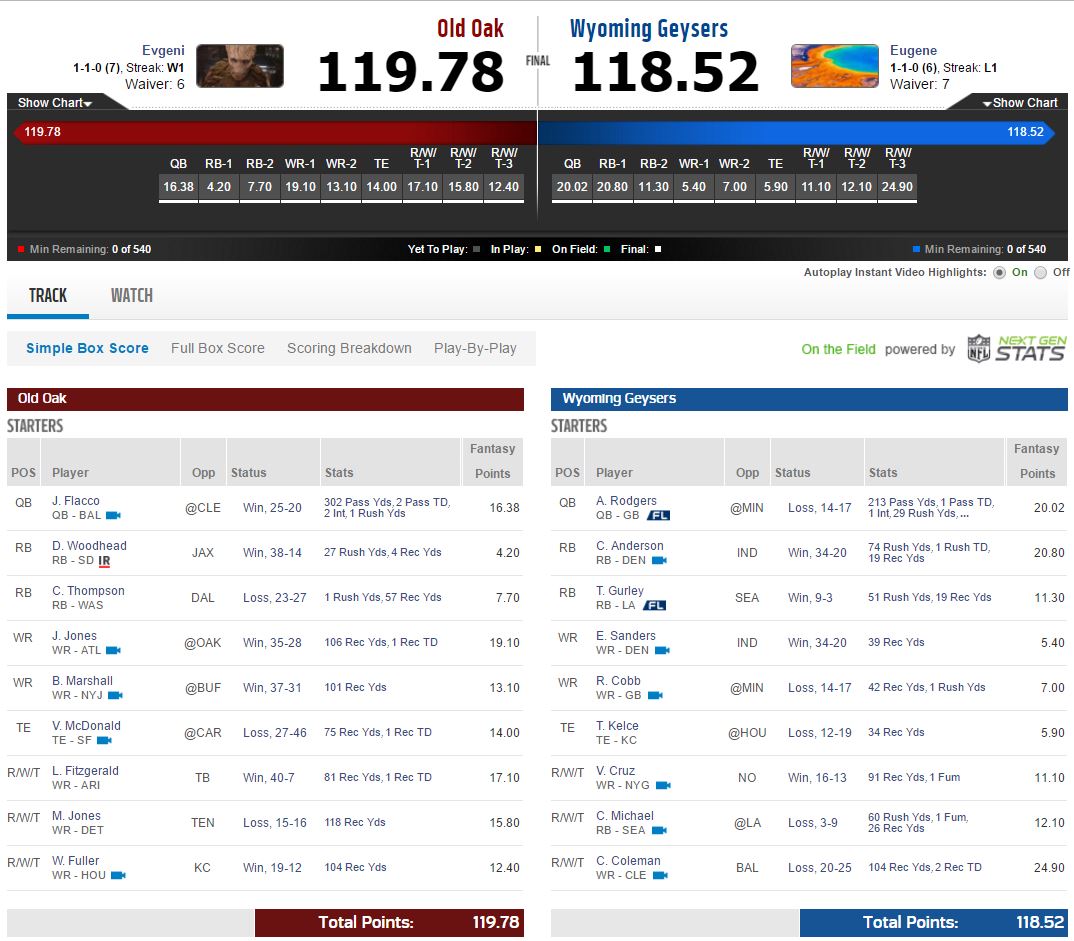 fg-bowl-week-2-match-of-the-week