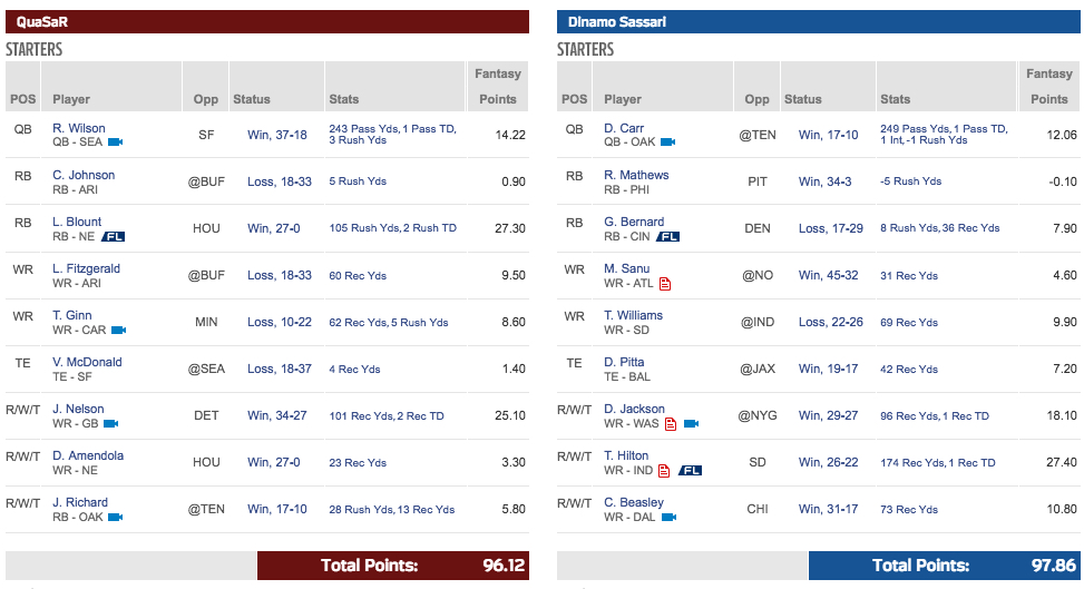 Matchup week 3