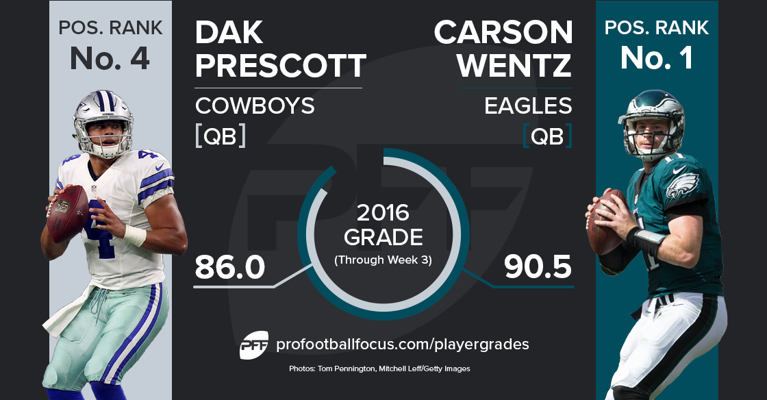 wentz-prescott_pff