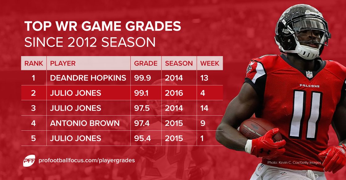 julio-jones_wr_pff