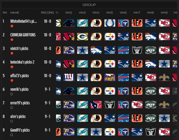 fg-bowl-week-10-survival-pool