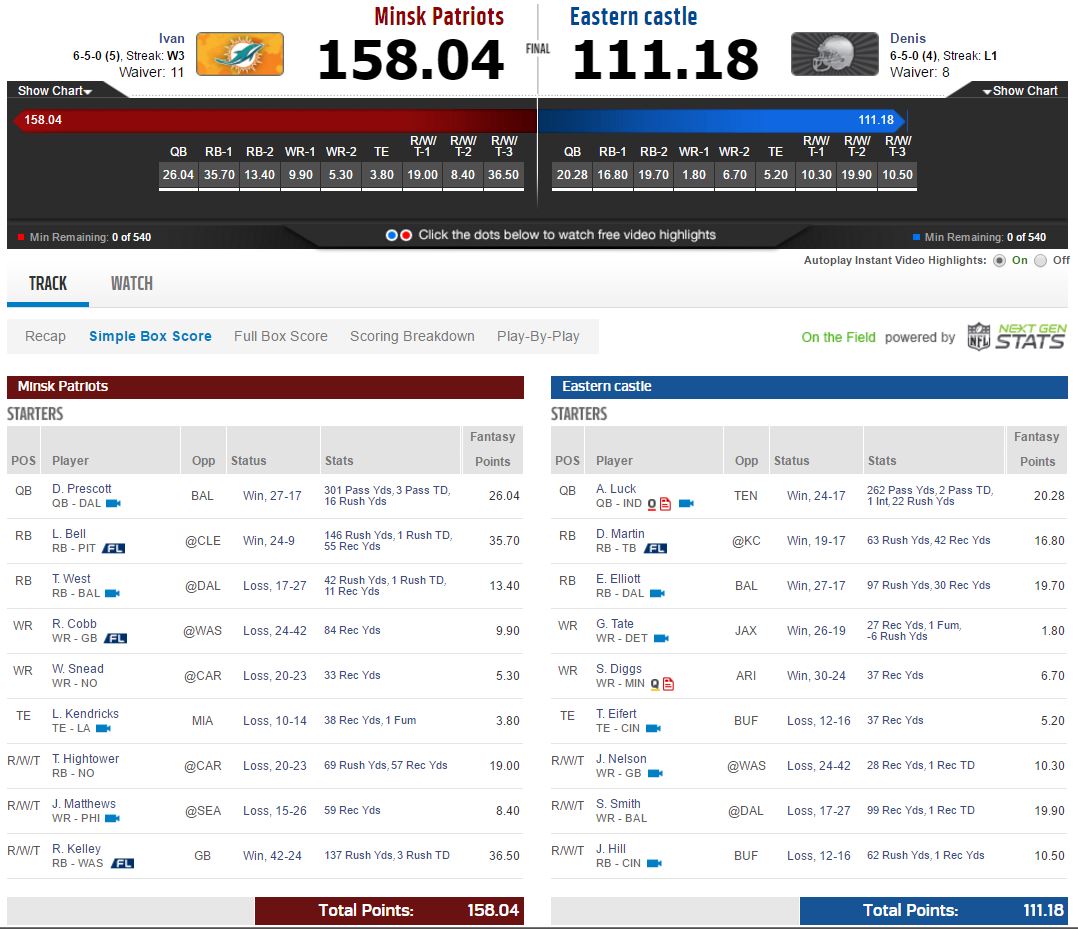 fg-bowl-week-11-top-scorer