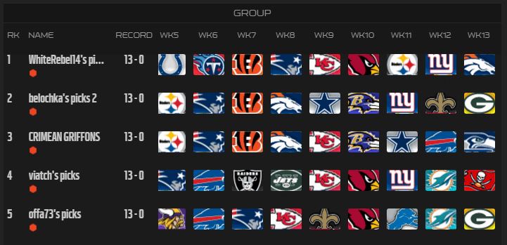 fg-bowl-week-13-survival-pool