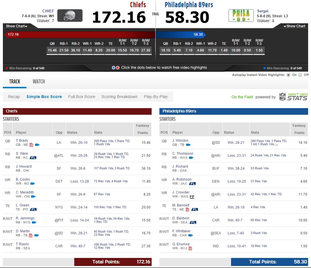 fg-bowl-week-13-top-scorer