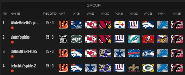 fg-bowl-week-15-survival-pool