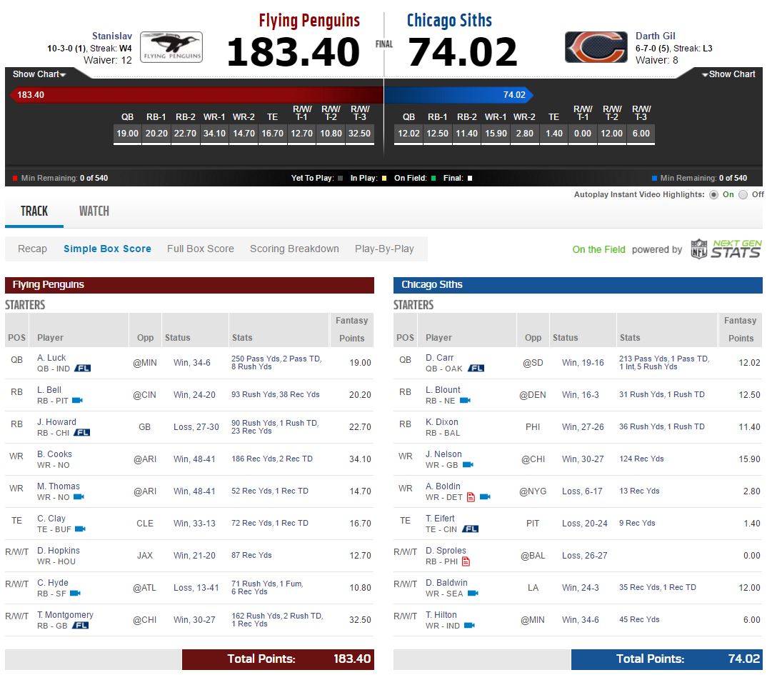 fg-bowl-week-15-top-scorer