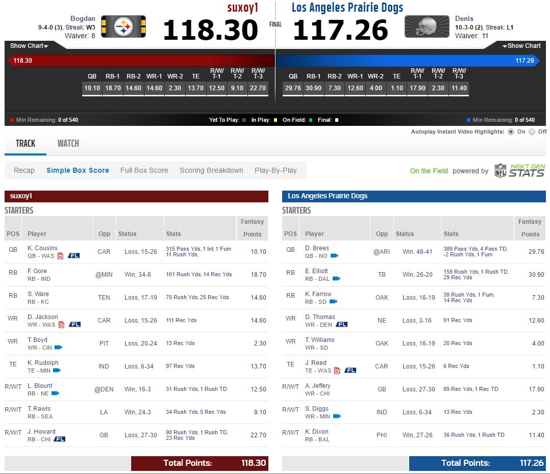 fg-bowl-week-15-match-of-the-week