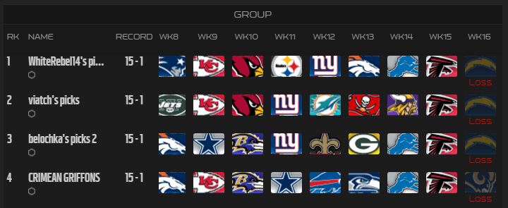 fg-bowl-week-16-survival-pool